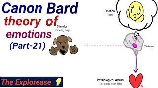 Cannon bard theory of emotion Thalamic theory of Cannon  Example and Criticism of theory emotions [upl. by Aznola111]