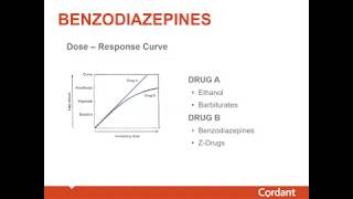 What are Benzodiazepines and How Do You Drug Test For Them [upl. by Ednew588]