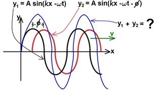 Physics 19 Mechanical Waves 11 of 21 The Interference of Waves Same Direction [upl. by Neala]