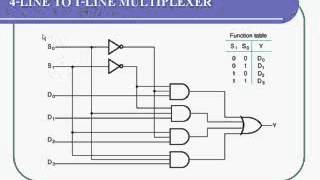 Chap 9  MULTIPLEXER  DEMULTIPLEXER [upl. by Townie]