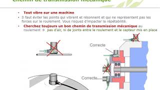 Formation pratique en analyse vibratoire Partie 1 [upl. by Helena]