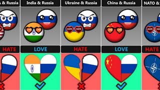 Who Do Russia Love Or Hate Countryballs [upl. by Vite]