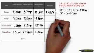 Body Fat Calculations [upl. by Ellenaj]