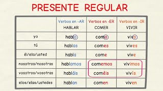 Aprender español Presente verbos regulares nivel básico [upl. by Hebrew]