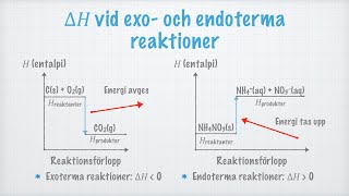 Endoterma och exoterma reaktioner Entalpi [upl. by Kenwrick]