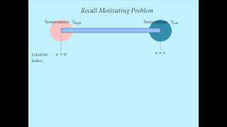 System Dynamics Tutorial 11  Solving a Conduction PDE using Modelica [upl. by Watt]