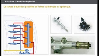 Le circuit de carburant basse pression et haute pression DCI [upl. by Alit315]