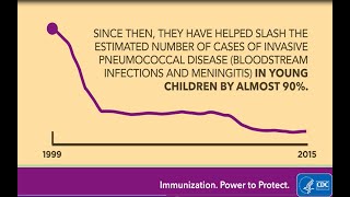 Pneumococcal  VaccinesByTheNumbers [upl. by Kaslik867]