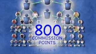 USANA Philippines  Compensation Plan [upl. by Hametaf396]