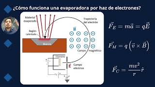 Modelación del movimiento de electrones en una evaporadora por haz de electrones  F2016301  E8 [upl. by Malvia246]