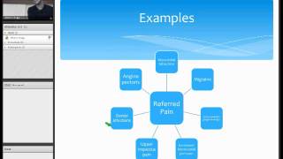 Referred Pain in the Head and Neck  A Khalil A Martin L Coles AThomas J Coggins S Welsh [upl. by Waterman]