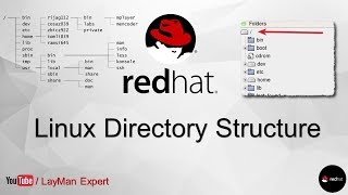 Linux Directory Structure Explained RHEL 7 [upl. by Ahsilif]