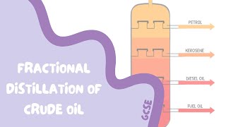 GCSE Chemistry Revision  45 Fractional Distillation of Crude Oil [upl. by Eiramlirpa]