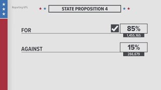 Central Texas Election Day results [upl. by Borden]