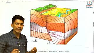 Introduction to Interior of Earth for UPSC and TNPSC [upl. by Thoer]