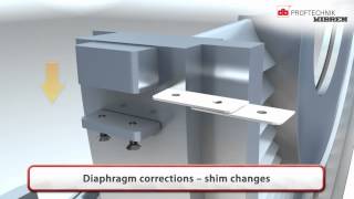 Laser alignment of steam and Gas turbines [upl. by Irrehs]