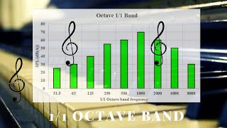 Octave bands explained and demonstrated [upl. by Evangelist336]