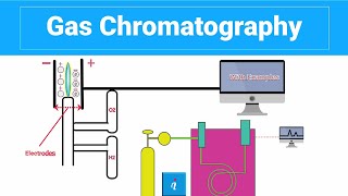 Gas Chromatography WITH EXAMPLES [upl. by Mintz]