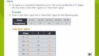 Statistics graphical Representation [upl. by Yecal]