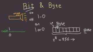 Bit and Byte Explained in 6 Minutes  What Are Bytes and Bits [upl. by Hnad979]