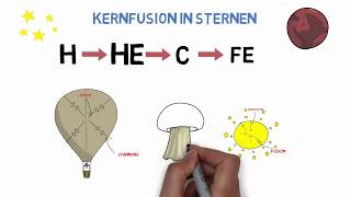 Wie funktioniert die Kernfusion Supernovae  Wasserstoffbombe [upl. by Zed4]