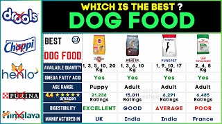 🐾 Best Dog Food Brands 2024 Pedigree vs Meatup vs Purepet vs Royal Canin  Top Dry Dog Foods [upl. by Sharyl]