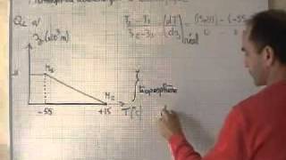 thermodynamique  statique des fluides  atmosphère  calcul de dTdz [upl. by Ailaza]