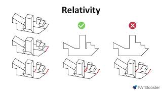 DAT PAT Keyhole Relativity Strategy [upl. by Ianteen378]