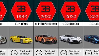 The Evolution of Bugatti [upl. by Elmira]