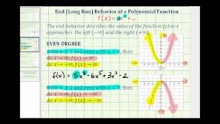 Summary of End Behavior or Long Run Behavior of Polynomial Functions [upl. by Shute]