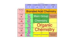 The Lewis AcidBase Interaction Matrix A Full Exploration [upl. by Perni]