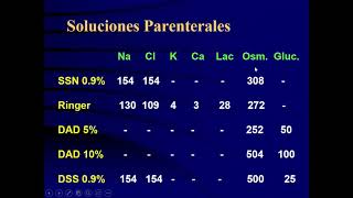 Desequilibrio hidroelectrolitico [upl. by Ihn448]