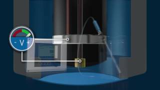 Dissolved oxygen measurement [upl. by Esimaj]