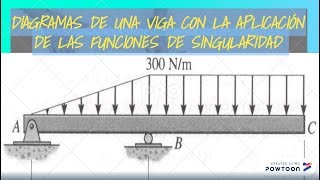 EJEMPLO DE DIAGRAMAS DE VIGAS CON EL USO DE LAS FUNCIONES DE SINGULARIDAD [upl. by Eico40]