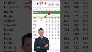 Diagramme blitzschnell erstellen ✅🎉 excel Bürotipps arbeitsalltag holidayswithshorts [upl. by Darnall]