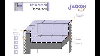 Umkehrdach  Aufbau mit Produkthinweisen [upl. by Haraj]