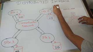 Introduction to Distributed Database in Hindi  DDB tutorials 1 [upl. by Sheila914]