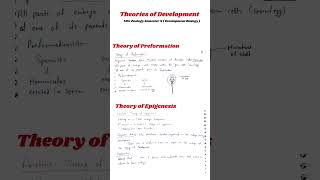 Theories of Development  Theory of Preformation Theory of Epigenesis developmentalbiology [upl. by Aihtibat467]