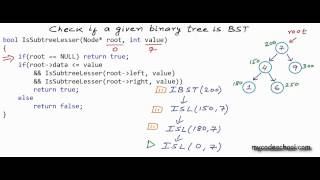 Check if a binary tree is binary search tree or not [upl. by Eiramac]