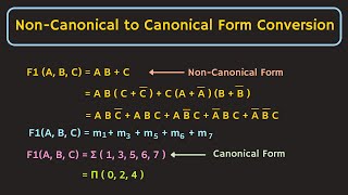 SOP and POS Form  Non Canonical to Canonical Form Conversion of Boolean Expression [upl. by Dwain]