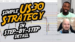 Master the US30 Market with Cue Banks Proven Strategy [upl. by Angadresma]