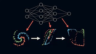 Questce qui se passe dans un réseau de neurones [upl. by Cecilio]