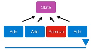 Event Sourcing Explained [upl. by Hsirt123]