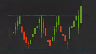 Trading 212 Trading Strategies How to Trade Breakouts [upl. by Celestine]