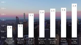 2018 Global Innovation 1000 study What the top innovators get right [upl. by Uzial]