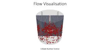 Mixing Tank ImpellerAgitator Simulation w OpenFOAM [upl. by Nerha]