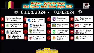 Belgium  Jupiler Pro League  Most Popular Social Media August 2024 [upl. by Fessuoy]