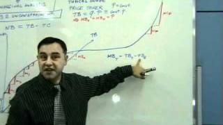 MBA  Managerial Economics 14 [upl. by Anirahtak]