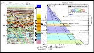 Geology Reservoir Geomechanics Pore pressure at depth [upl. by Ericha]