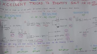 Salt Analysis Tricks for practical exams [upl. by Folger]